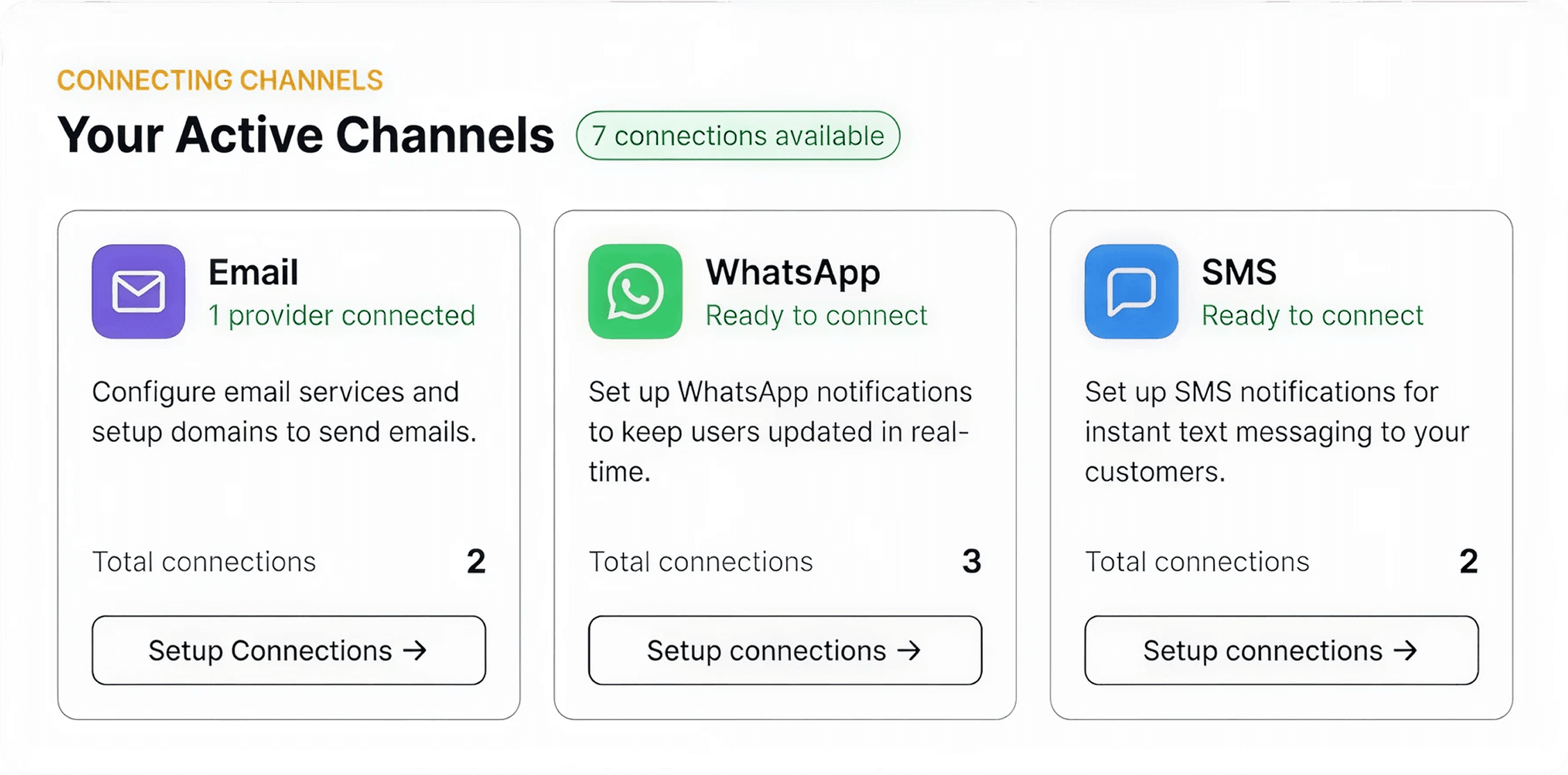 How CampaignHQ orchestrates AWS channels