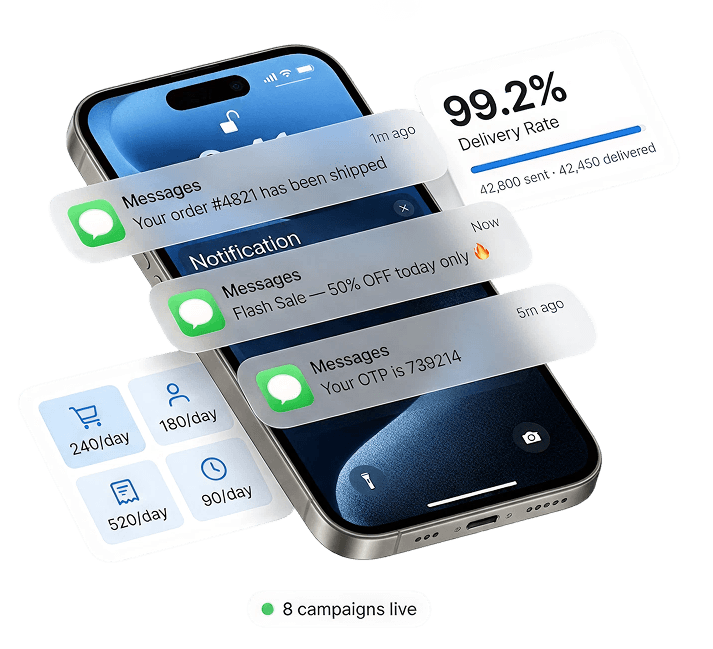 SMS Marketing