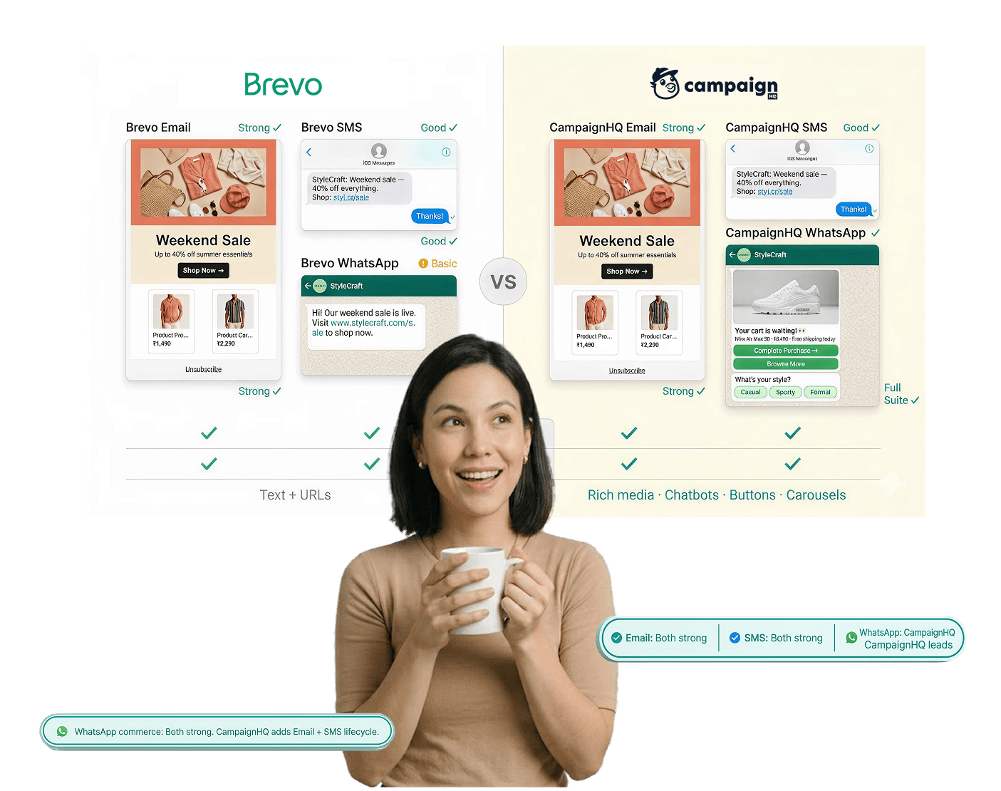 CampaignHQ vs Brevo — WhatsApp-led engagement vs general marketing automation