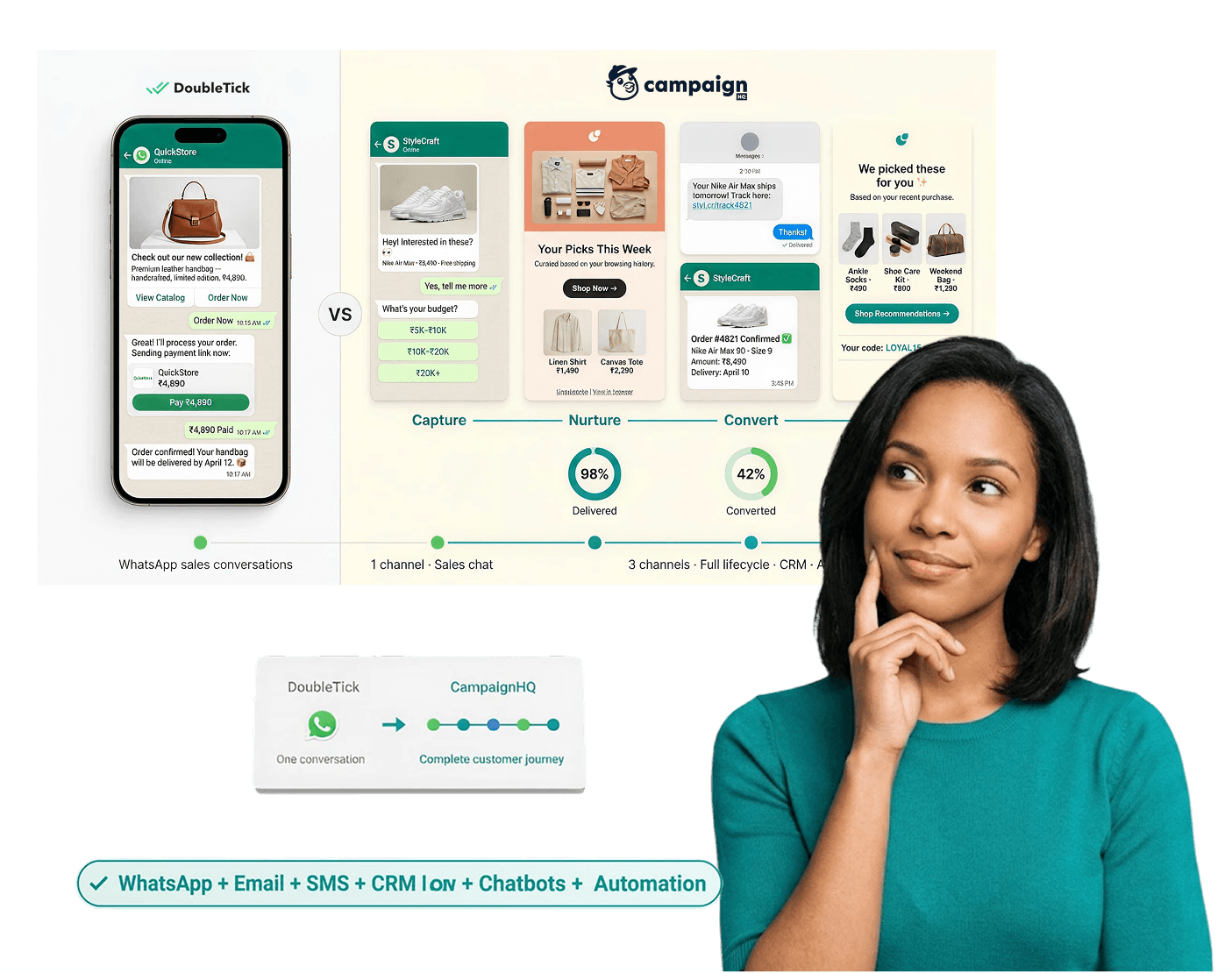 CampaignHQ vs DoubleTick — multi-channel engagement vs WhatsApp sales workflows