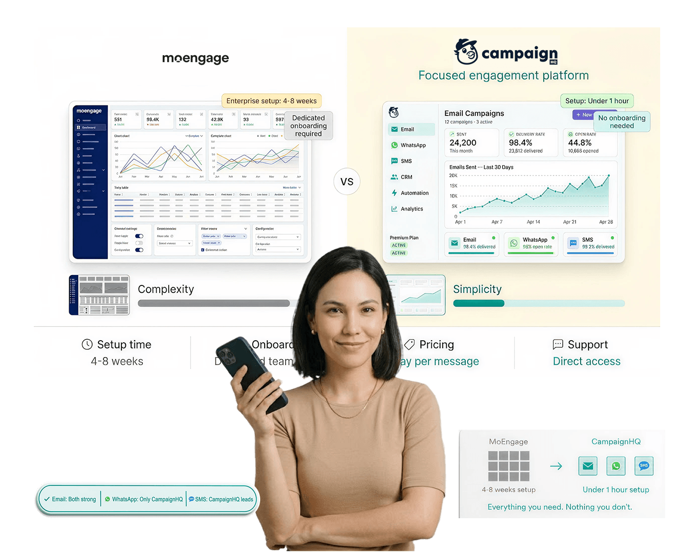 CampaignHQ vs MoEngage — practical multi-channel engagement vs enterprise stack