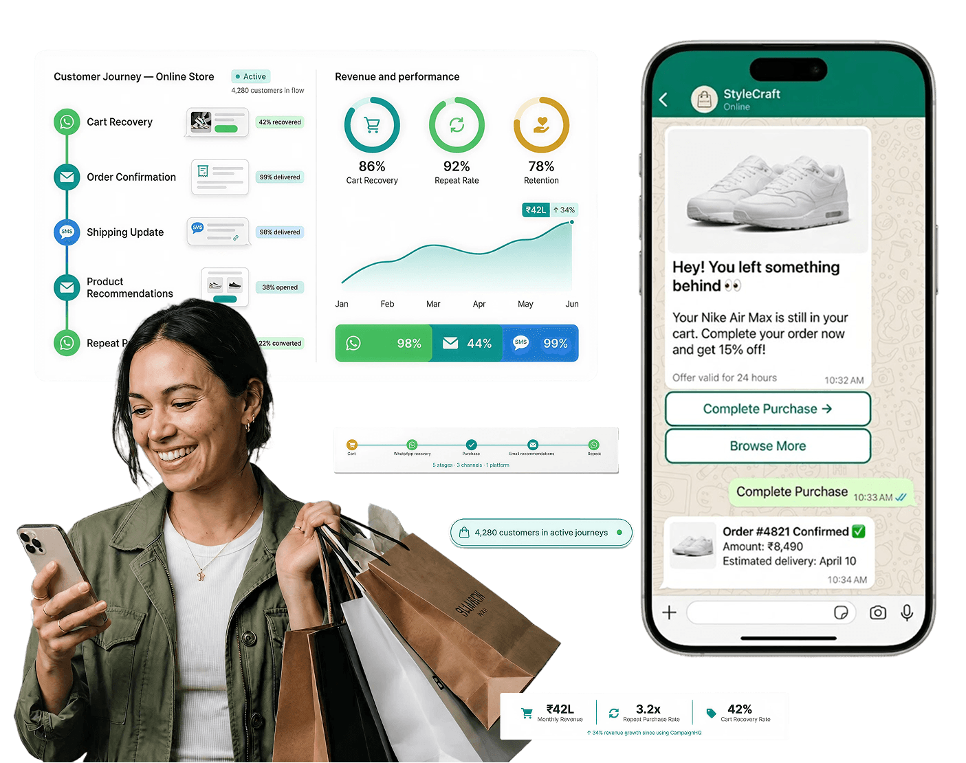 CampaignHQ helps e-commerce teams recover carts and drive repeat purchases across WhatsApp, Email and SMS