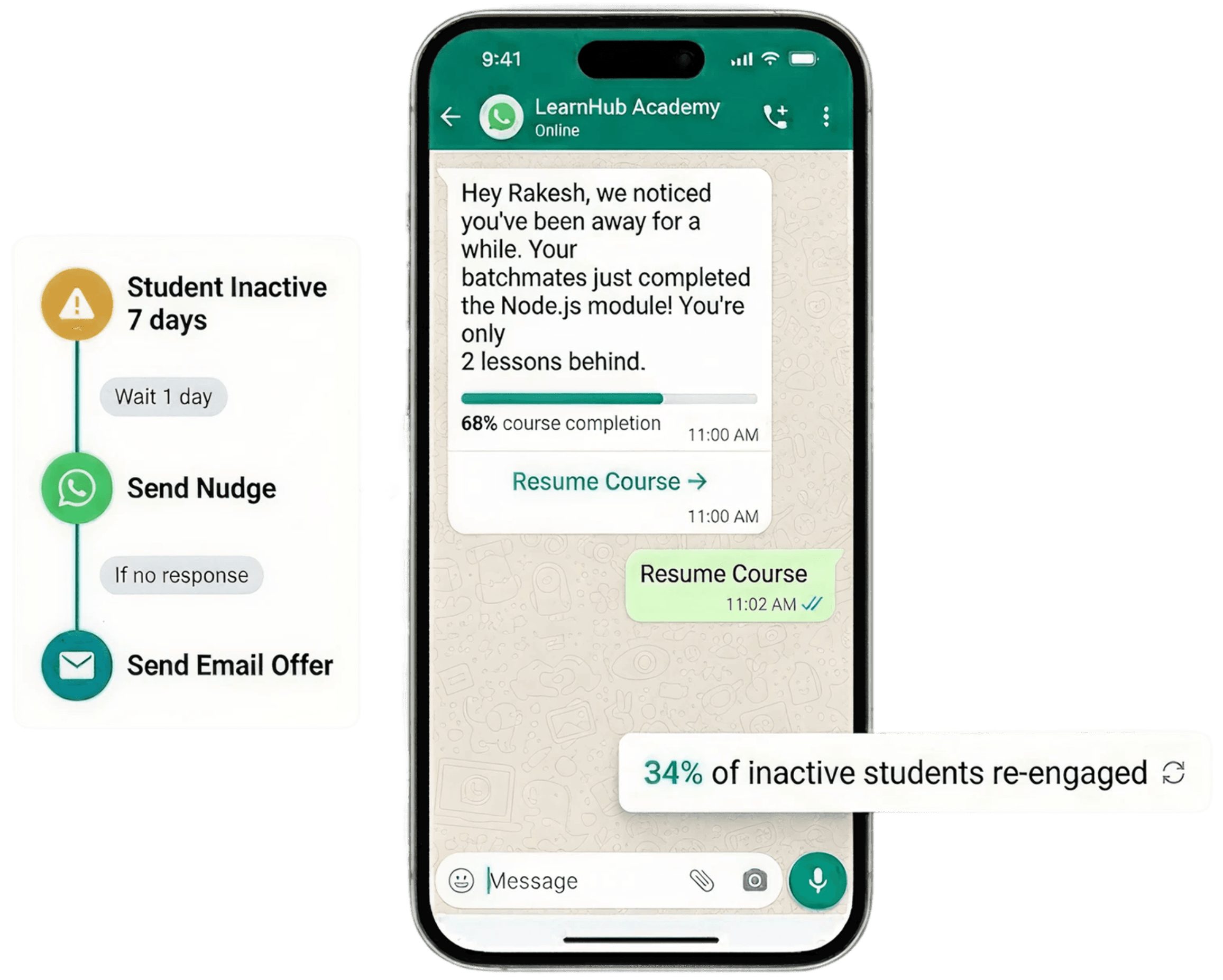 Re-engagement — phone mockup