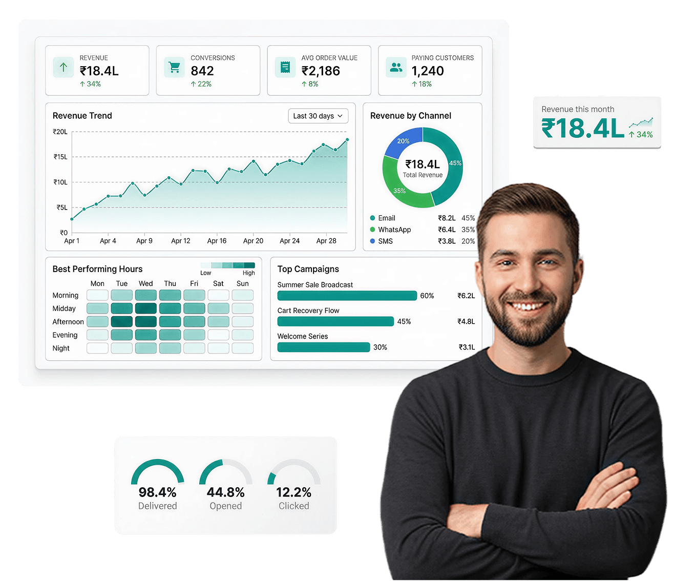 Analytics That Show Revenue, Not Vanity