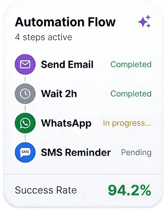 WhatsApp Flow form with multiple screens and in-chat field inputs