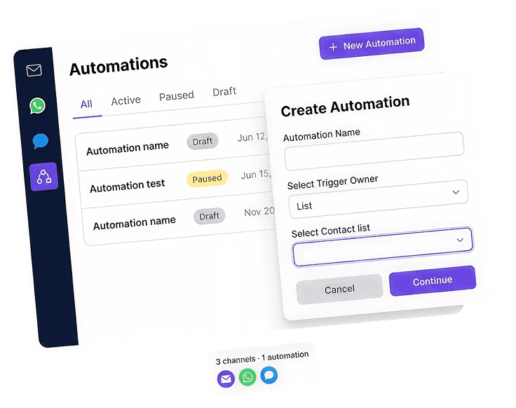 Marketing Automation