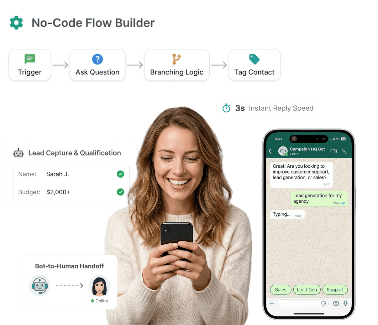 No-code chatbot flow builder with lead capture and bot-to-human handoff